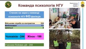 Психологи